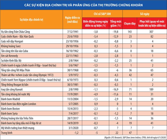 Chiến tranh không là thảm họa với thị trường 99Kl99 link đăng nhập  ảnh 1
