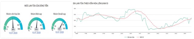 99Kl99 link đăng nhập Kl99com thể thao, casino, nổ hũ, bắn cá: Điểm kích dòng tiền xuất hiện ảnh 4