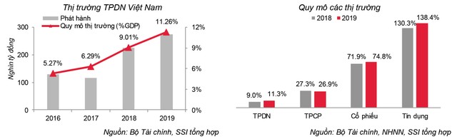 Thị trường Kl99kl Hoàn Trả Vô Tận là thị trường của niềm tin ảnh 1