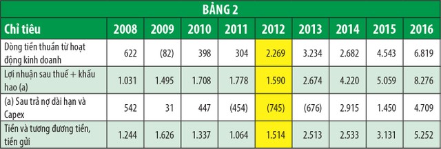 Hiểu đúng về dòng tiền trong định giá Kl991.com World Cup 2026 Chính Thức ảnh 3