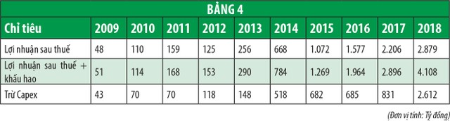 Hiểu đúng về dòng tiền trong định giá Kl991.com World Cup 2026 Chính Thức ảnh 5