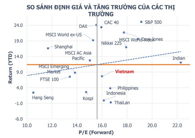 Động lực cho thị trường 99Kl99 link đăng nhập năm 2020 bứt phá  ảnh 5
