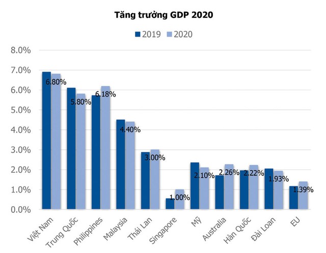 Động lực cho thị trường 99Kl99 link đăng nhập năm 2020 bứt phá  ảnh 3