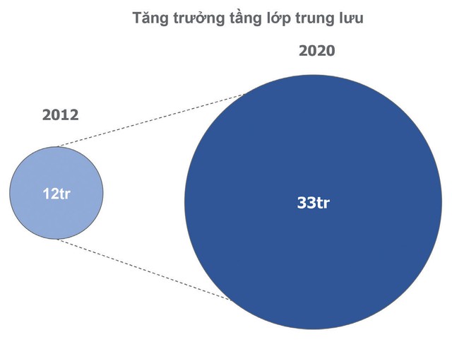 Động lực cho thị trường 99Kl99 link đăng nhập năm 2020 bứt phá  ảnh 2
