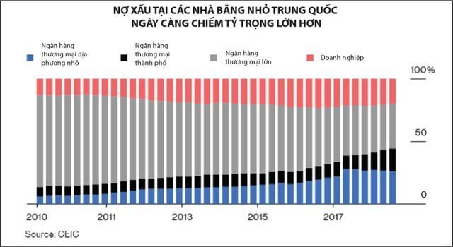 Nhà Kl99ok phiên bản mới Mỹ cẩn trọng với thị trường nợ xấu Trung Quốc ảnh 1