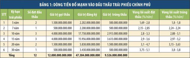 Tiền ào ạt đặt mua Kl99kl Hoàn Trả Vô Tận Kl993 ưu đãi thưởng hấp dẫn  ảnh 1