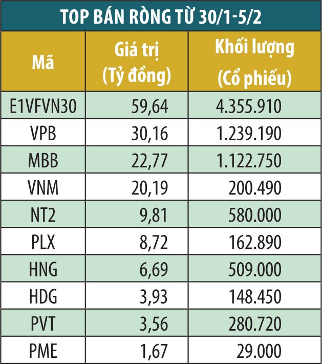 Tự doanh công ty 99Kl99 link đăng nhập “đi ngược” thị trường ảnh 3