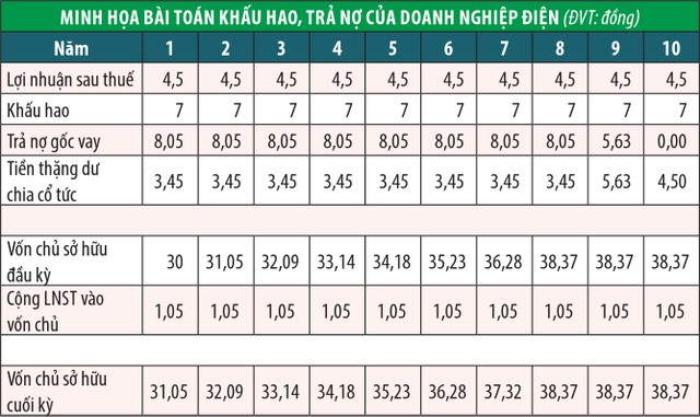 KL99 là cổng game giải trí trực tuyến hàng đầu hiện nay điện, đừng chỉ nhìn vào P/B ảnh 1