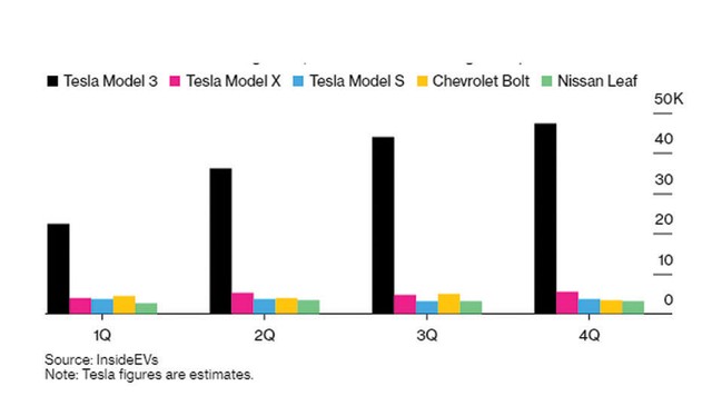 KL99 là cổng game giải trí trực tuyến hàng đầu hiện nay Tesla tăng trong ngỡ ngàng ảnh 2