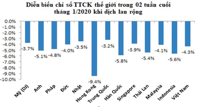 Giám sát chặt chẽ các giao dịch 99Kl99 link đăng nhập trước nguy cơ lợi dụng dịch cúm để trục lợi ảnh 1