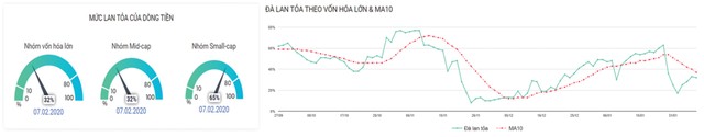 Thị trường Kl99com thể thao, casino, nổ hũ, bắn cá: Tâm lý còn rất thận trọng ảnh 4