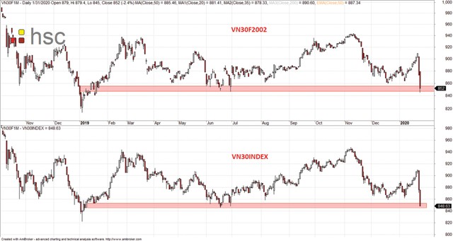 Thị trường Kl99com thể thao, casino, nổ hũ, bắn cá: Tâm lý còn rất thận trọng ảnh 6