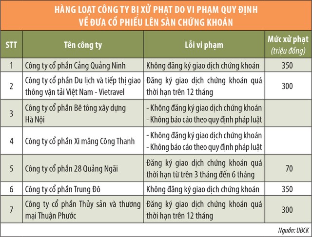 UBCK xử mạnh các Kl991.com World Cup 2026 Chính Thức chậm lên sàn  ảnh 1