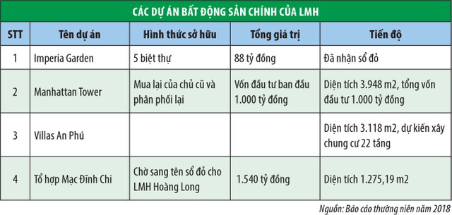 Landmark Holding (LMH) “rơi tõm” 25 phiên sàn: Chiến lược mới tạo bẫy giá KL99 là cổng game giải trí trực tuyến hàng đầu hiện nay? ảnh 1
