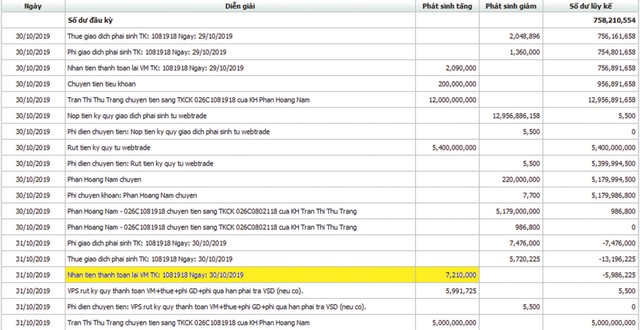 Lập “Kl99com thể thao, casino, nổ hũ, bắn cá hội”, Phan Hoàng Nam huy động gần 72 tỷ đồng rồi… “nướng cháy”? ảnh 2