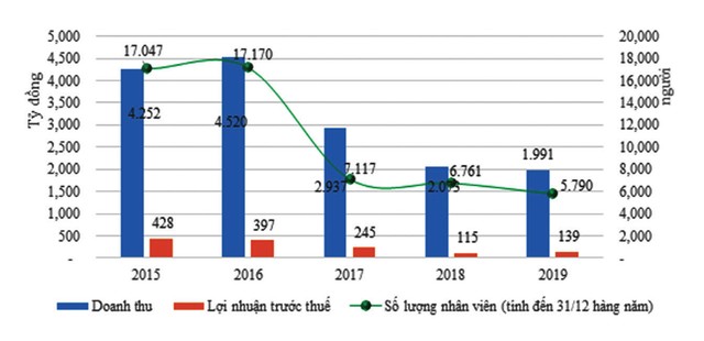 CTCP Ánh Dương Việt Nam (VNS): Sự kiên nhẫn của nhà Kl99ok phiên bản mới giảm dần ảnh 1