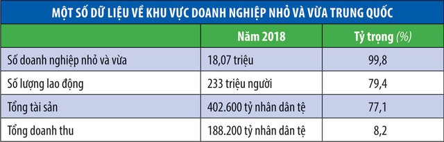 85% Kl991.com World Cup 2026 Chính Thức nhỏ và vừa Trung Quốc sẽ cạn tiền trong 3 tháng tới ảnh 1