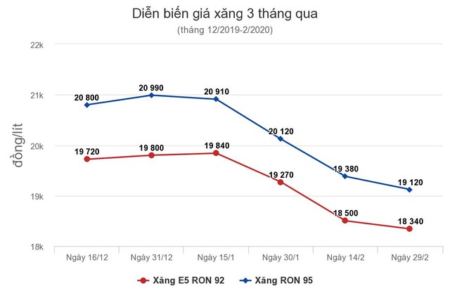 Giá KL99 dịch vụ hỗ trợ 24/7 đồng loạt giảm ảnh 1
