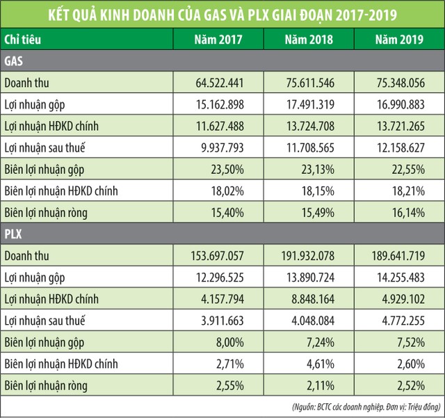 KL99 là cổng game giải trí trực tuyến hàng đầu hiện nay dầu khí chờ tín hiệu từ giá dầu ảnh 2