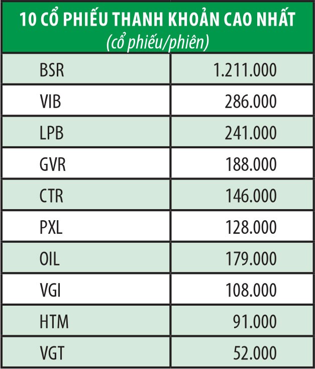 UPCoM có gần 100 Kl991.com World Cup 2026 Chính Thức sinh lời tốt ảnh 6