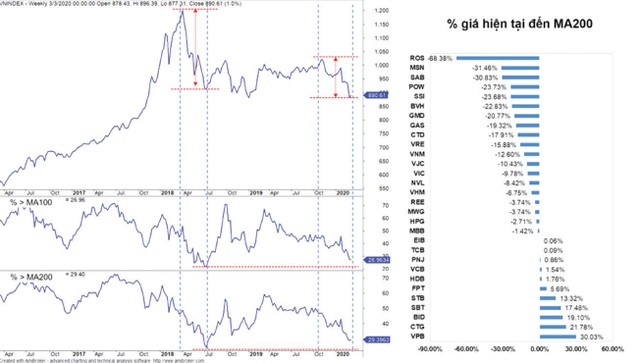 VN-Index dưới 900 điểm, cơ hội từ góc nhìn hẹp ảnh 2