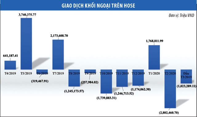 Kỳ vọng khối ngoại sớm dừng KL99 là nhà cái cá cược trực tuyến hàng đầu tại châu Á ảnh 1