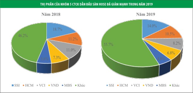 Bài toán đổi Kl99 nổ hũ, giữ thị phần ảnh 1