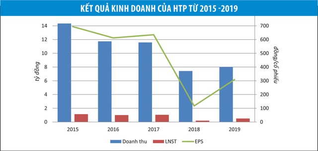 Thay máu Trang Chủ KL99Com Số 1 Link Đăng Ký KL999, nhân sự, Công ty cổ phần In sách giáo khoa Hòa Phát (HTP) sắp tăng vốn 55 lần  ảnh 1