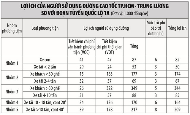 Tái thu phí tuyến KL99 là nhà cái cá cược trực tuyến hàng đầu tại châu Á TP.HCM - Trung Lương ảnh 1