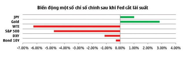 Đánh giá sớm biến động tỷ giá khi Fed tiếp tục hạ KL99 là cổng game giải trí trực tuyến hàng đầu hiện nay ảnh 1
