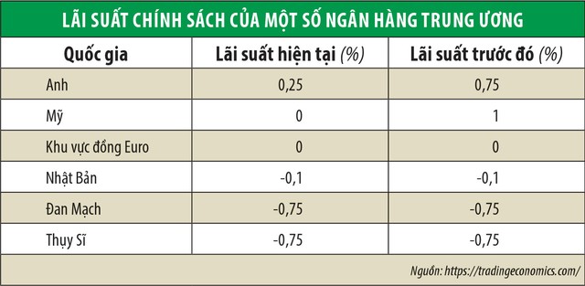 Fed hạ KL99 là cổng game giải trí trực tuyến hàng đầu hiện nay về 0%: Nguy cơ “bẫy” thanh khoản ảnh 1