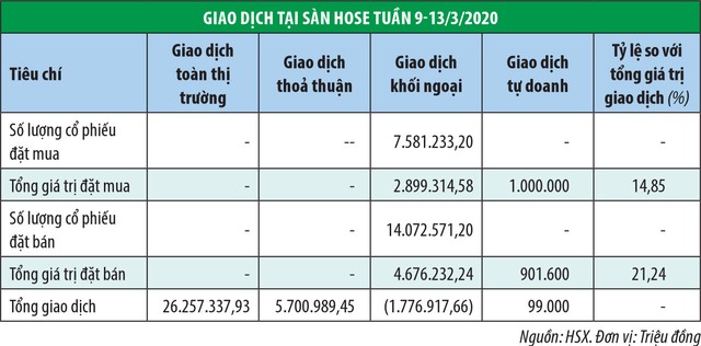 Thanh khoản trên 26.000 tỷ đồng đến từ đâu? ảnh 1
