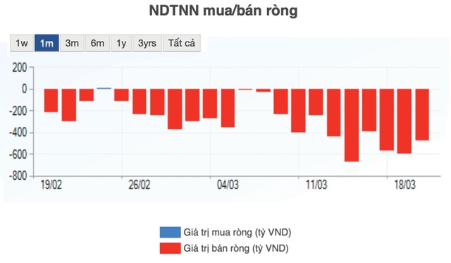 Khối ngoại chưa có động thái rút khỏi thị trường 99Kl99 link đăng nhập Việt Nam ảnh 2