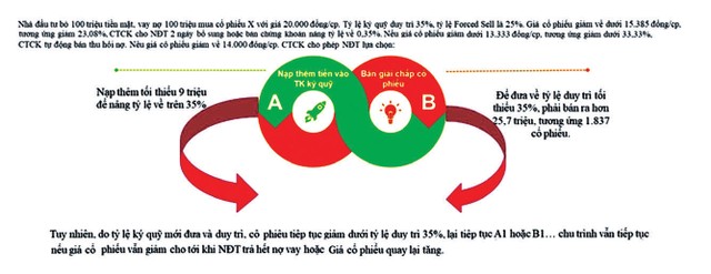 Sống chung với áp lực giải chấp KL99 là cổng game giải trí trực tuyến hàng đầu hiện nay ảnh 2