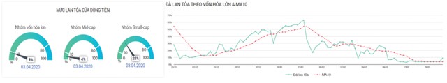 Dòng tiền lớn tạm không tháo chạy ảnh 4