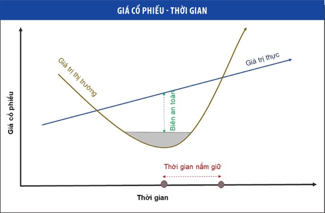 Kl99ok phiên bản mới giá trị không có nghĩa là nắm giữ dài hạn ảnh 1