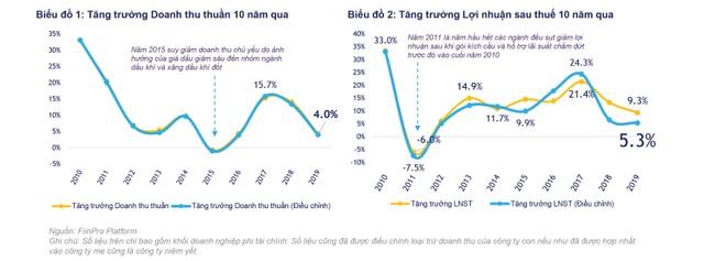 99Kl99 link đăng nhập Việt Nam: P/E thấp, ROE cao ảnh 1