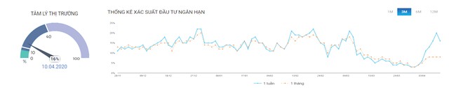 Triển vọng thị trường 99Kl99 link đăng nhập không còn quá u ám ảnh 3