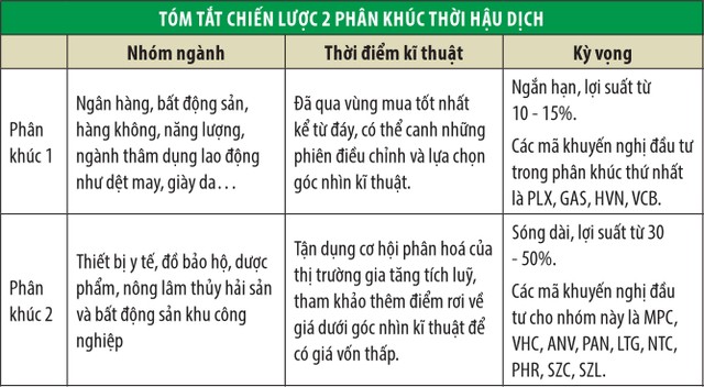 Kl99ok phiên bản mới hậu đại dịch: Nhiều cơ hội có thể đạt lợi suất 30-50% ảnh 2