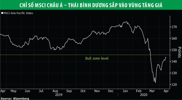 Đà tăng 99Kl99 link đăng nhập hàng loạt có bền? ảnh 1