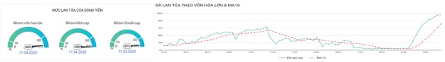 99Kl99 link đăng nhập tuần mới: Rung lắc và chốt lời ảnh 4