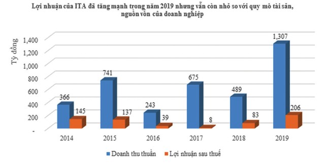 ITA: Nhiều dấu hỏi trong bức tranh Kl991.com nạp rút nhanh, Kl992 VIP Trang Chủ 2026 ảnh 1