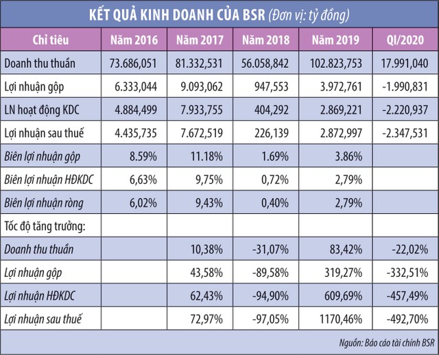 “Vàng đen” biến dạng: Ai được hưởng từ giá dầu?  ảnh 1