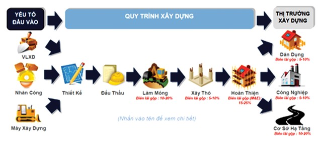 Kl993 ưu đãi thưởng hấp dẫn đẩy mạnh Kl99ok phiên bản mới công, dự báo các nhóm ngành hưởng lợi ảnh 2