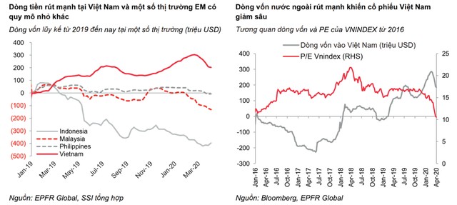 Dòng tiền nội đối ứng với 2 “ông lớn” KL99 là nhà cái cá cược trực tuyến hàng đầu tại châu Á ảnh 2