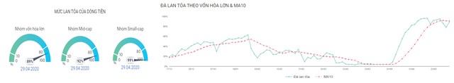 Tiền đầu cơ xoay sang nhóm Link Vào Nhà Cái KL99 COM Tặng +199k ảnh 4