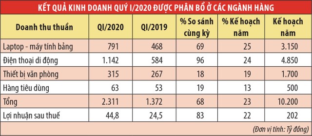 Digiworld (DGW): tự tin kế hoạch tăng trưởng Kl99 nổ hũ 25,5% ảnh 1