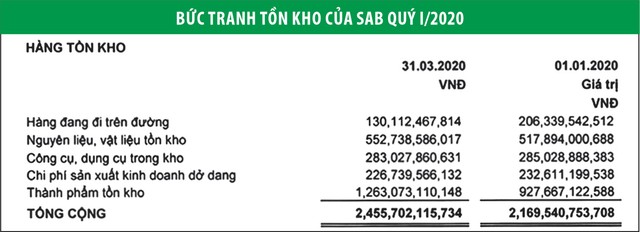 Khó kép với ông lớn ngành bia  ảnh 2