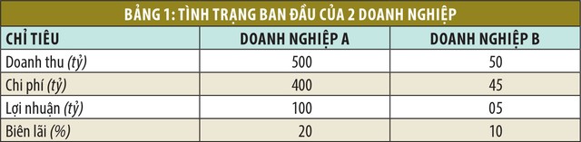 Cái bẫy tại những KL99 là cổng game giải trí trực tuyến hàng đầu hiện nay hưởng lợi nhờ giá đầu vào giảm ảnh 1