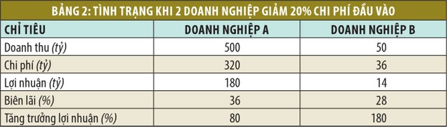 Cái bẫy tại những KL99 là cổng game giải trí trực tuyến hàng đầu hiện nay hưởng lợi nhờ giá đầu vào giảm ảnh 2